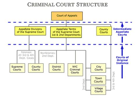 trellis law search|Search New York Court Cases, Documents & Judge Profiles.